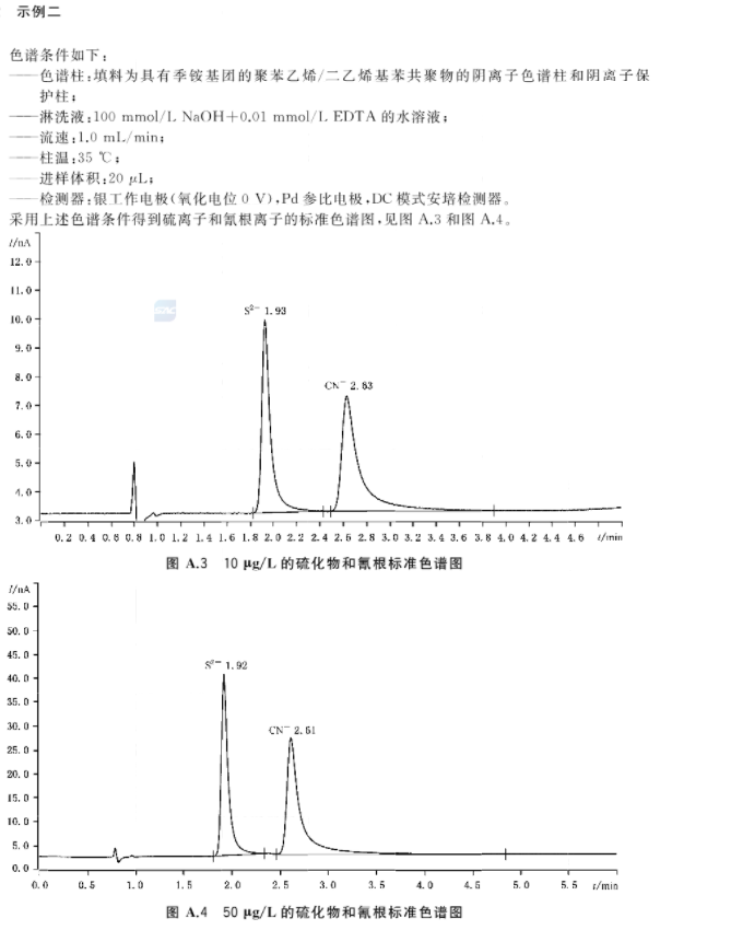 再生水水質(zhì)硫化物和氰化物的檢測(cè)方法