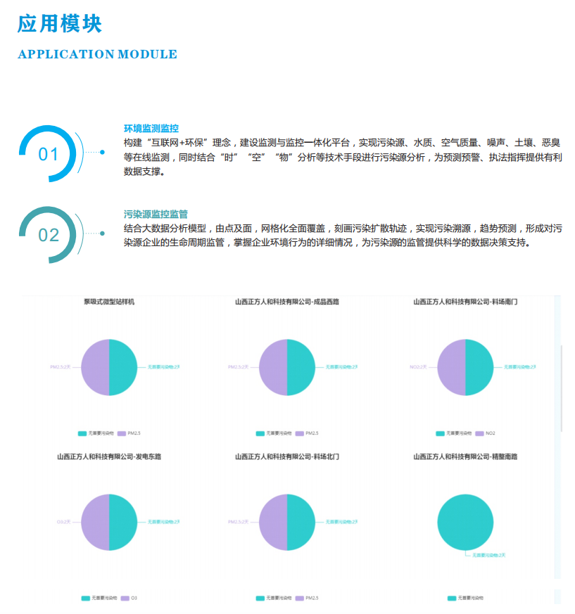 智慧環(huán)保大數(shù)據(jù)平臺(tái)綜合解決方案