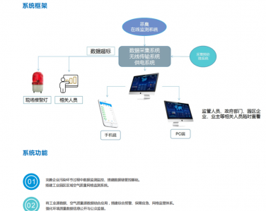 惡臭在線監(jiān)測系統(tǒng)綜合解決方案