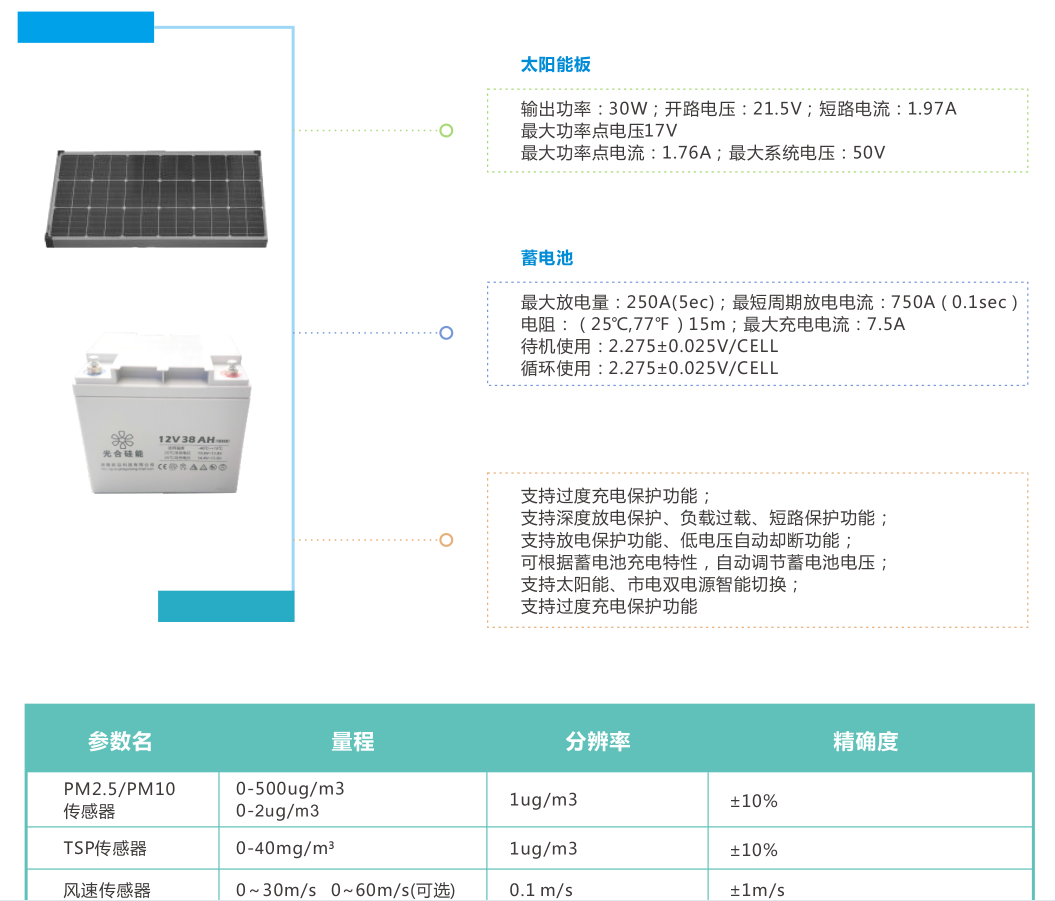 園林環(huán)境土壤墑情在線監(jiān)測綜合解決方案