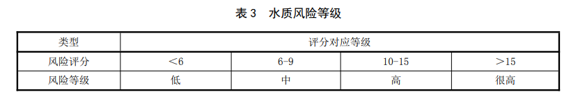 生活飲用水水質(zhì)風(fēng)險(xiǎn)評(píng)估步驟