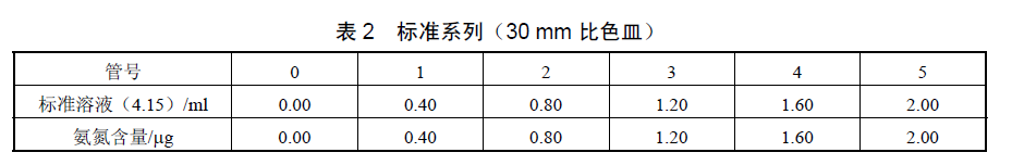 水楊酸分光法檢測水中氨氮的具體步驟