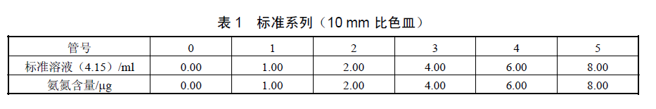 水楊酸分光法檢測(cè)水中氨氮的具體步驟