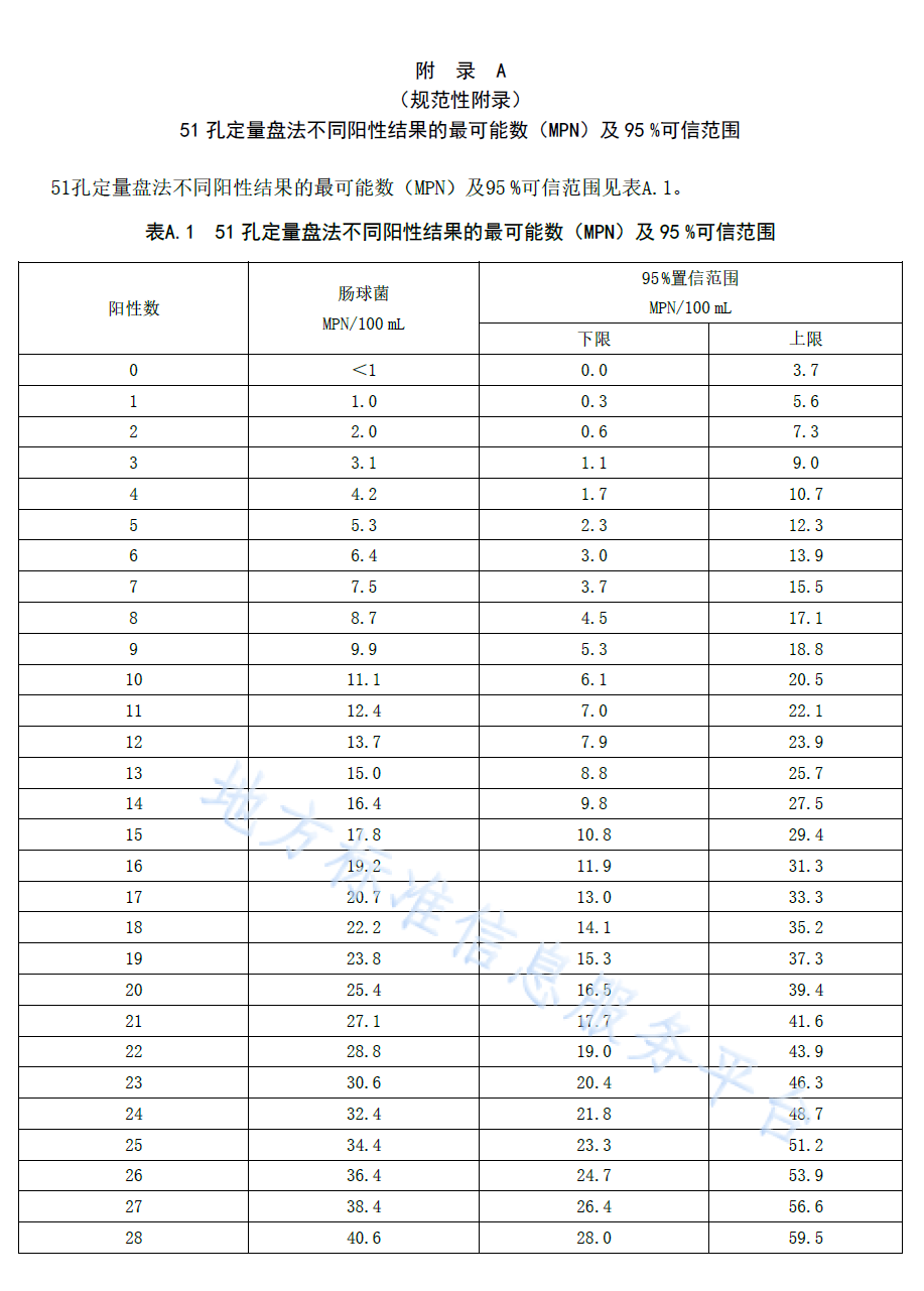 檢測飲用水中腸球菌的方法