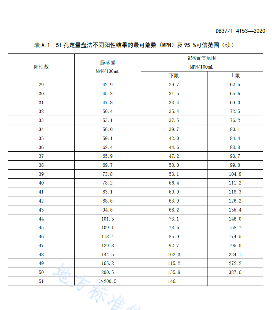 檢測飲用水中腸球菌的方法