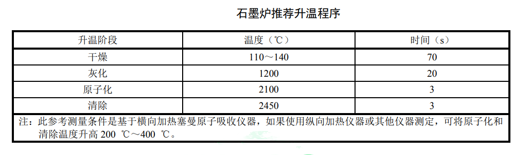 準(zhǔn)確檢測水中銦離子的方法