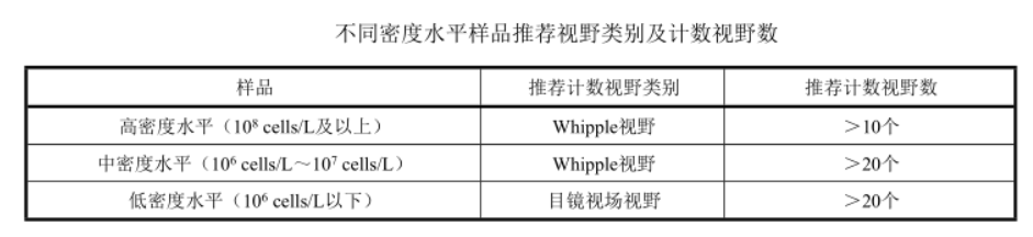 精準(zhǔn)檢測(cè)地表水中浮游植物的方法