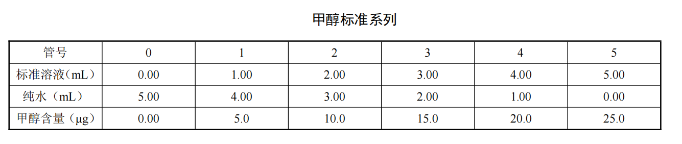 分光光度法檢測(cè)水質(zhì)中甲醇含量的步驟