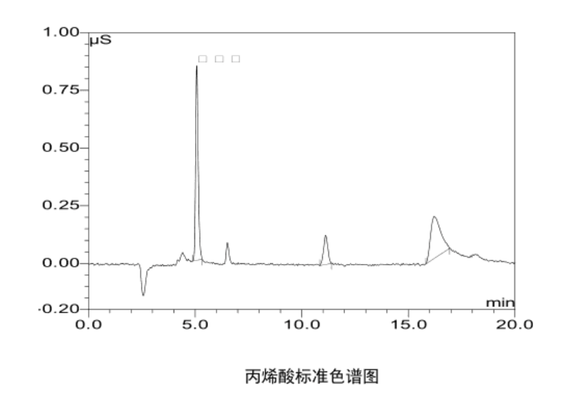 地表水中丙烯酸質量濃度檢測方法