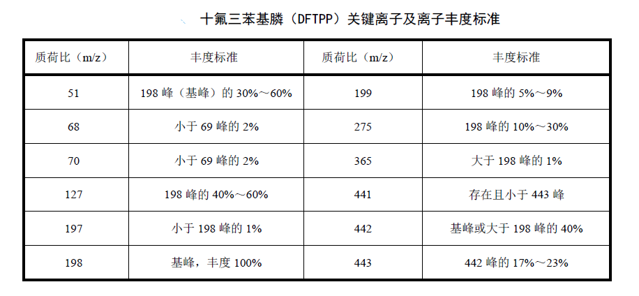 檢測水質(zhì)中有機磷農(nóng)藥的具體步驟