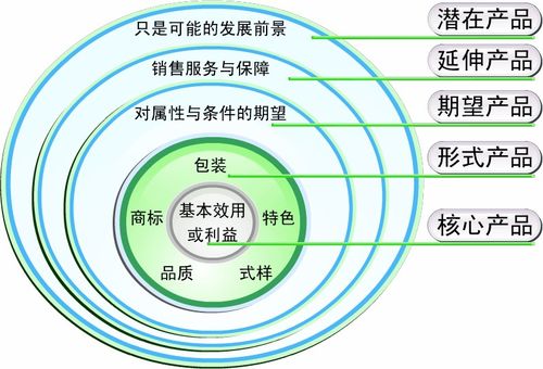 為互聯(lián)網(wǎng)產(chǎn)品號(hào)脈 互聯(lián)網(wǎng)銷售困境與破局之道